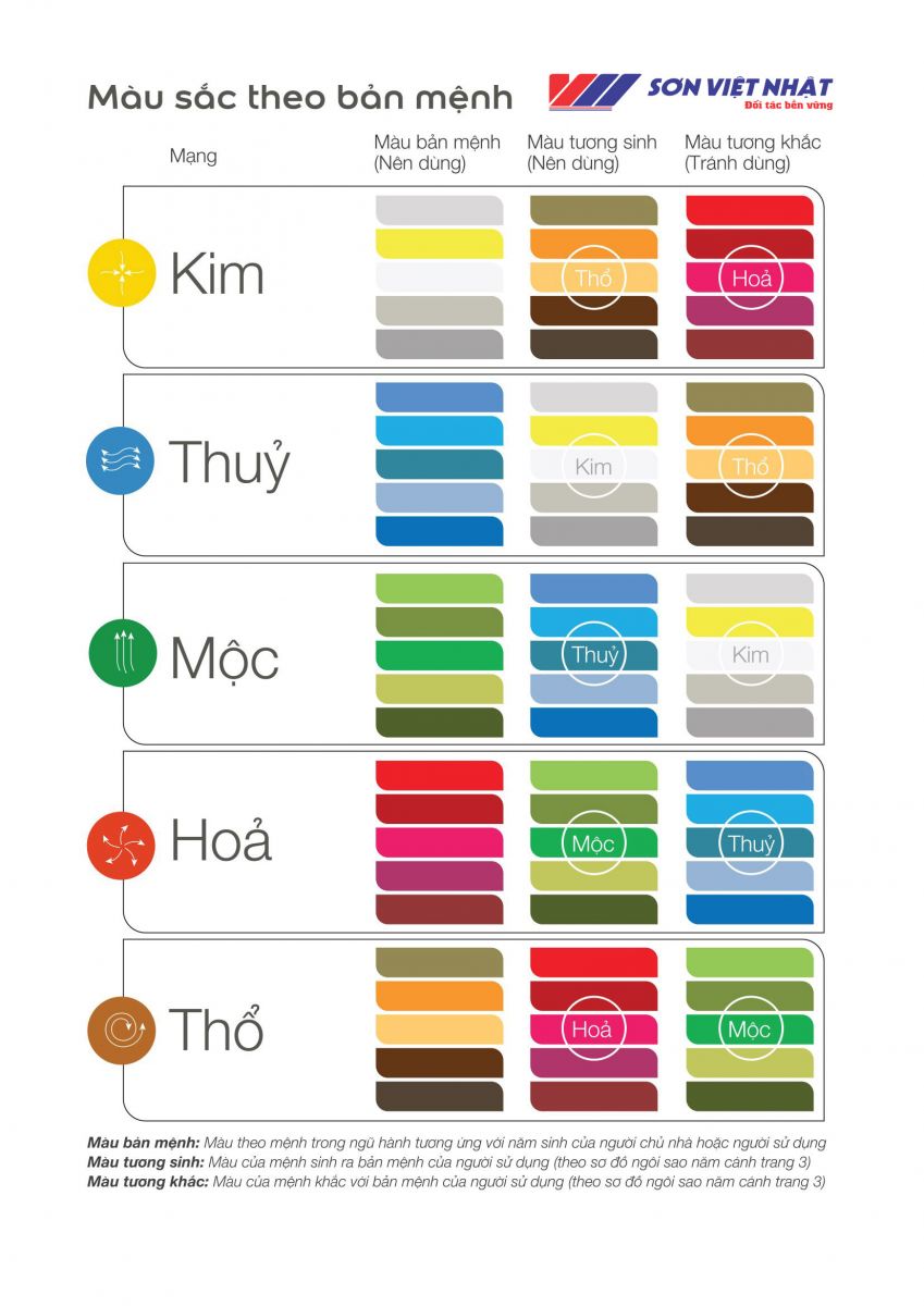 mau-sac-son-theo-phong-thuy